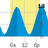 Englishman Bay tide chart for Wednesday, May 13, 2026