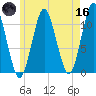 Englishman Bay tide chart for Saturday, May 16, 2026