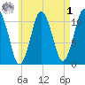 Englishman Bay tide chart for Friday, May 1, 2026