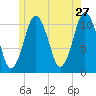 Englishman Bay tide chart for Wednesday, May 27, 2026