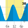 Englishman Bay tide chart for Saturday, May 30, 2026