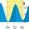 Englishman Bay tide chart for Sunday, May 3, 2026