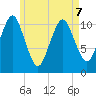 Englishman Bay tide chart for Thursday, May 7, 2026