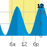 Englishman Bay tide chart for Friday, June 12, 2026