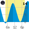 Englishman Bay tide chart for Sunday, June 14, 2026