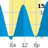 Englishman Bay tide chart for Monday, June 15, 2026
