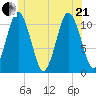 Englishman Bay tide chart for Sunday, June 21, 2026