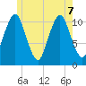 Englishman Bay tide chart for Sunday, June 7, 2026