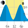 Englishman Bay tide chart for Monday, June 8, 2026