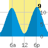Englishman Bay tide chart for Tuesday, June 9, 2026