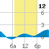 Sigsbee Park tide chart for Tuesday, January 12, 2021