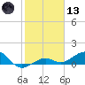 Sigsbee Park tide chart for Wednesday, January 13, 2021