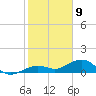Sigsbee Park tide chart for Saturday, January 9, 2021