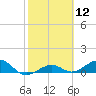 Sigsbee Park tide chart for Friday, February 12, 2021