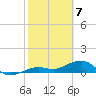 Sigsbee Park tide chart for Sunday, February 7, 2021
