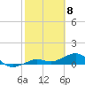 Sigsbee Park tide chart for Monday, February 8, 2021