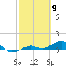 Sigsbee Park tide chart for Tuesday, February 9, 2021