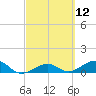 Sigsbee Park tide chart for Friday, March 12, 2021