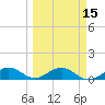 Sigsbee Park tide chart for Monday, March 15, 2021