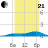 Sigsbee Park tide chart for Sunday, March 21, 2021