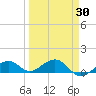 Sigsbee Park tide chart for Tuesday, March 30, 2021