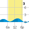 Sigsbee Park tide chart for Wednesday, March 3, 2021