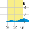 Sigsbee Park tide chart for Monday, March 8, 2021