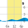 Sigsbee Park tide chart for Tuesday, March 9, 2021