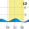 Sigsbee Park tide chart for Monday, April 12, 2021