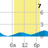 Sigsbee Park tide chart for Wednesday, April 7, 2021