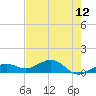Sigsbee Park tide chart for Wednesday, May 12, 2021
