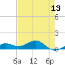 Sigsbee Park tide chart for Thursday, May 13, 2021