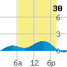 Sigsbee Park tide chart for Sunday, May 30, 2021