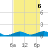 Sigsbee Park tide chart for Thursday, May 6, 2021