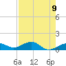 Sigsbee Park tide chart for Sunday, May 9, 2021