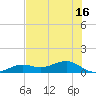 Sigsbee Park tide chart for Wednesday, June 16, 2021