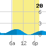Sigsbee Park tide chart for Sunday, June 20, 2021