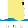 Sigsbee Park tide chart for Monday, July 5, 2021