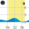 Sigsbee Park tide chart for Friday, July 9, 2021