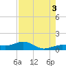 Sigsbee Park tide chart for Tuesday, August 3, 2021