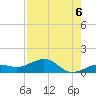 Sigsbee Park tide chart for Friday, August 6, 2021