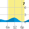 Sigsbee Park tide chart for Saturday, August 7, 2021
