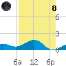 Sigsbee Park tide chart for Sunday, August 8, 2021