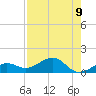 Sigsbee Park tide chart for Monday, August 9, 2021