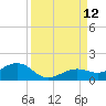 Sigsbee Park tide chart for Sunday, September 12, 2021