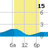Sigsbee Park tide chart for Wednesday, September 15, 2021