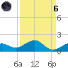 Sigsbee Park tide chart for Monday, September 6, 2021