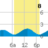 Sigsbee Park tide chart for Wednesday, September 8, 2021