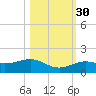 Sigsbee Park tide chart for Saturday, October 30, 2021