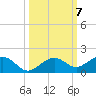 Sigsbee Park tide chart for Thursday, October 7, 2021
